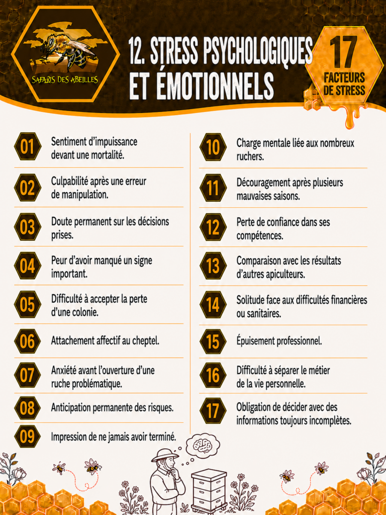 Les facteurs de stress de l'apiculteur : psychologiques