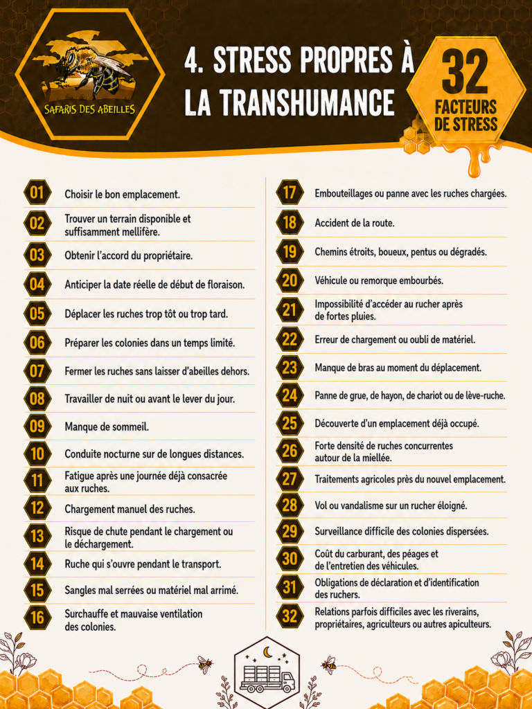 Les facteurs de stress de l'apiculteur : la transhumance