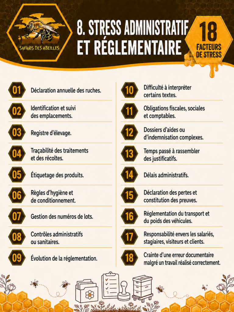 Les facteurs de stress de l'apiculteur : administratif