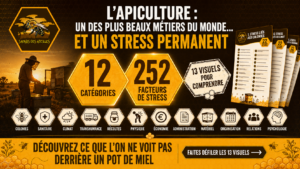 L'apiculture, un des plus beaux métiers du monde mais 252 facteurs de stress