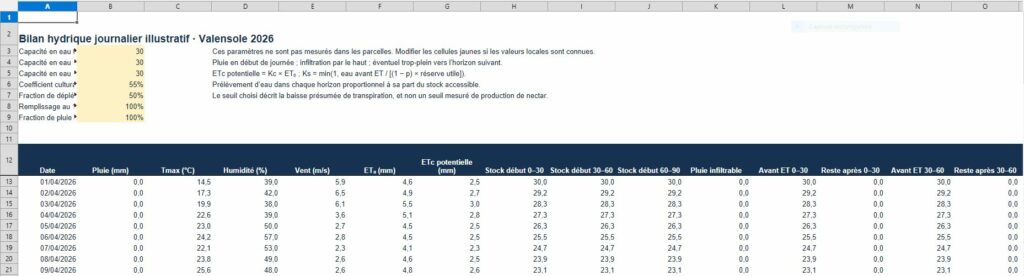 Tableau algorithme bilan hydrique