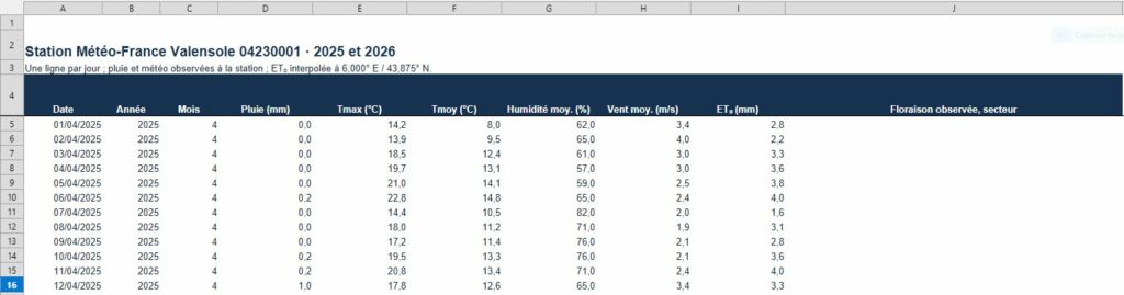 Tableau algorithme météo 2025 2026