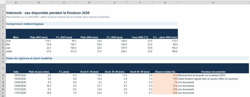 Tableau algorithme synthèse